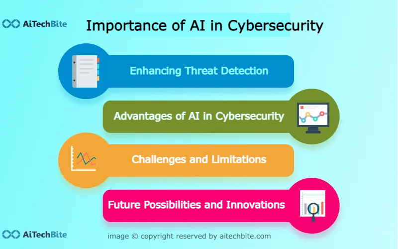 role of artificial intelligence in cybersecurity 
