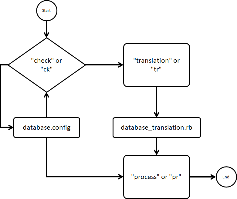 mongodb