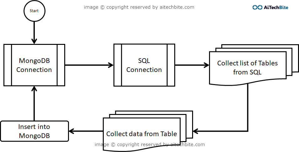 mongodb